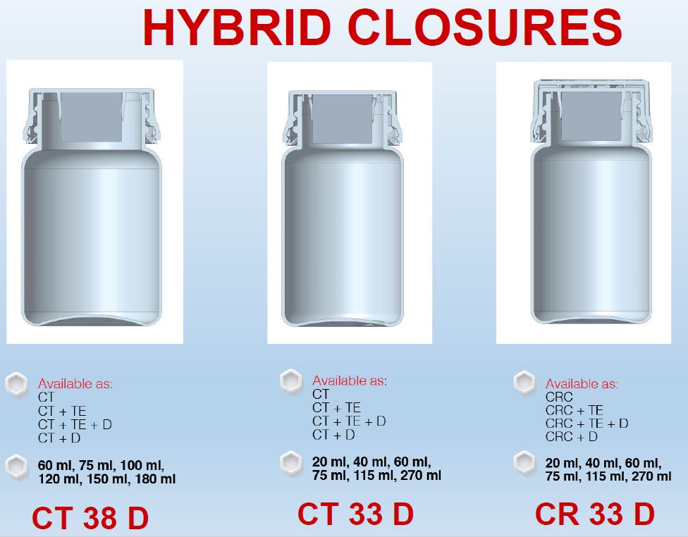 hybrid closures sibo group - Hybrid closures for pharmacy